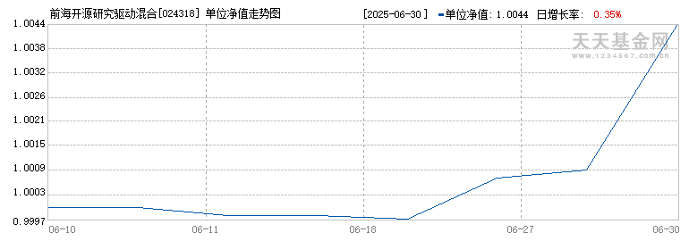 前海开源研究驱动混合C(024318)历史净值