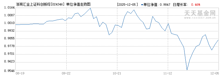 浙商汇金上证科创板综合指数C(024346)历史净值