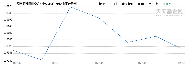 中欧国证通用航空产业指数发起A(024348)历史净值