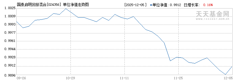 国泰启明回报混合(024356)历史净值