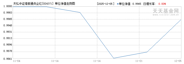 天弘中证港股通央企红利ETF联接A(024371)历史净值