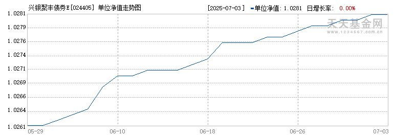 兴银聚丰债券E(024405)历史净值
