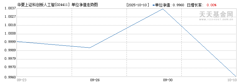 华夏上证科创板人工智能ETF联接A(024411)历史净值