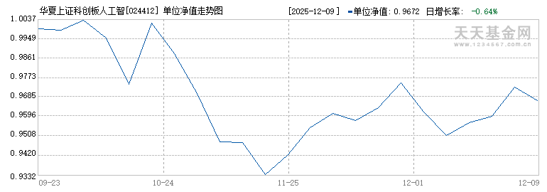 华夏上证科创板人工智能ETF联接C(024412)历史净值