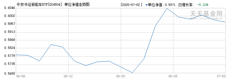 平安中证新能车ETF联接E(024504)历史净值