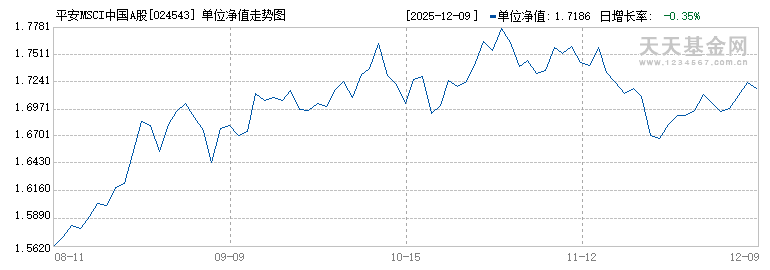 平安MSCI中国A股国际ETF联接E(024543)历史净值