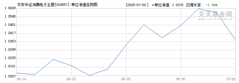 平安中证消费电子主题ETF发起式联接E(024557)历史净值