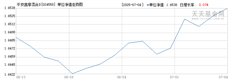 平安鑫享混合D(024558)历史净值