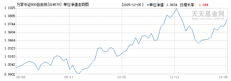 万家中证800自由现金流ETF联接C(024579)历史净值