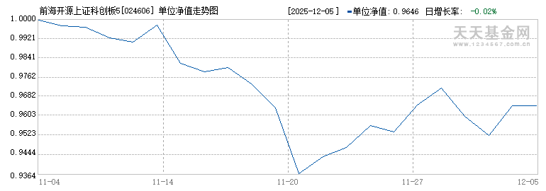 前海开源上证科创板50成份指数C(024606)历史净值