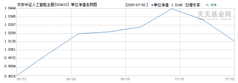 平安中证人工智能主题ETF发起式联接E(024610)历史净值