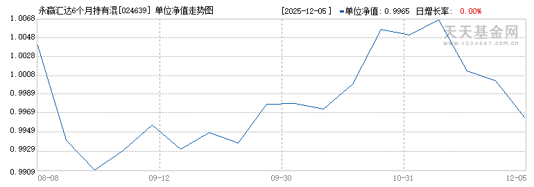 永赢汇达6个月持有混合C(024639)历史净值