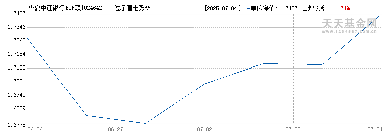 华夏中证银行ETF联接D(024642)历史净值