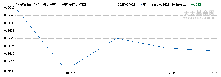 华夏食品饮料ETF联接D(024643)历史净值