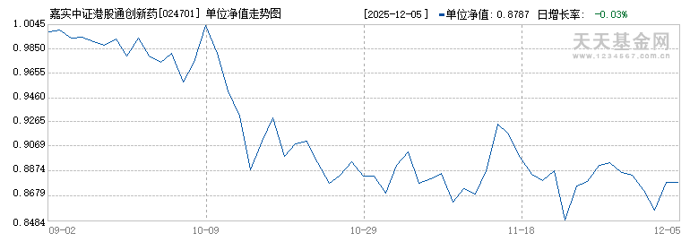 嘉实中证港股通创新药ETF发起联接C(024701)历史净值