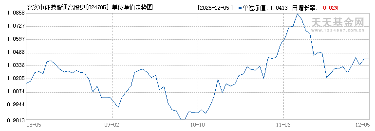 嘉实中证港股通高股息投资ETF发起联接A(024705)历史净值
