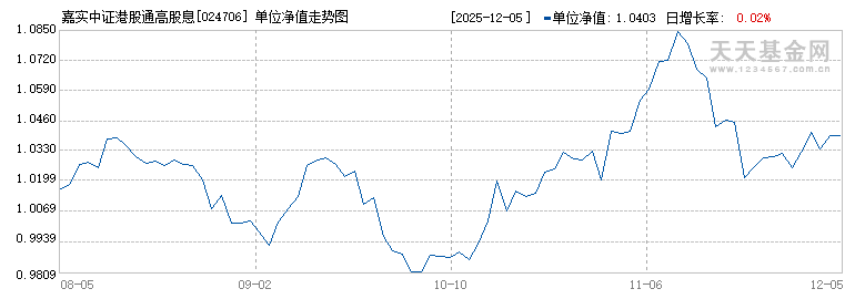 嘉实中证港股通高股息投资ETF发起联接C(024706)历史净值