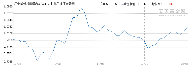 汇安成长领航混合A(024717)历史净值