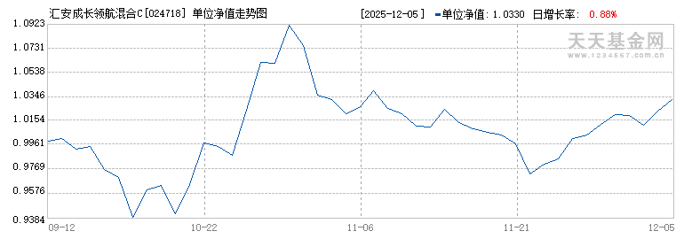汇安成长领航混合C(024718)历史净值