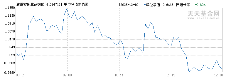 浦银安盛北证50成份指数A(024743)历史净值