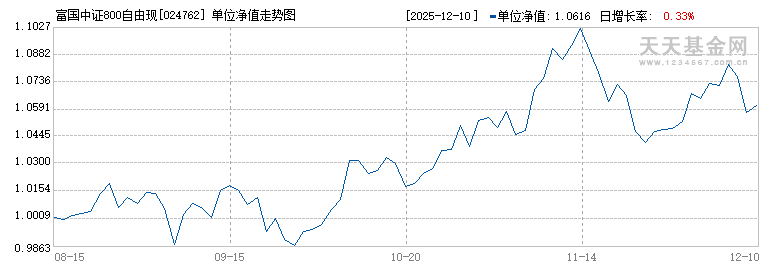 富国中证800自由现金流ETF联接C(024762)历史净值