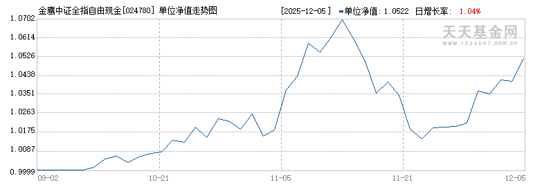 金鹰中证全指自由现金流指数D(024780)历史净值