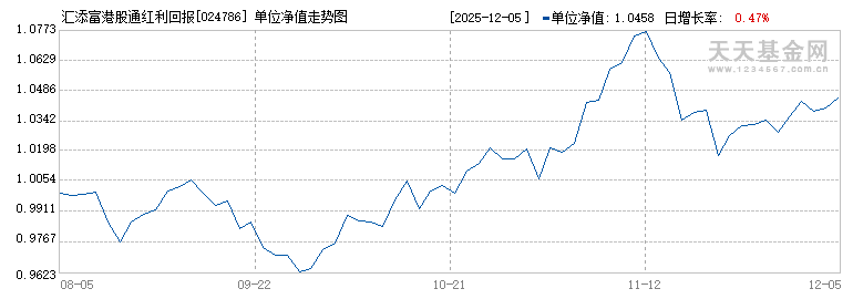 汇添富港股通红利回报混合发起式A(024786)历史净值