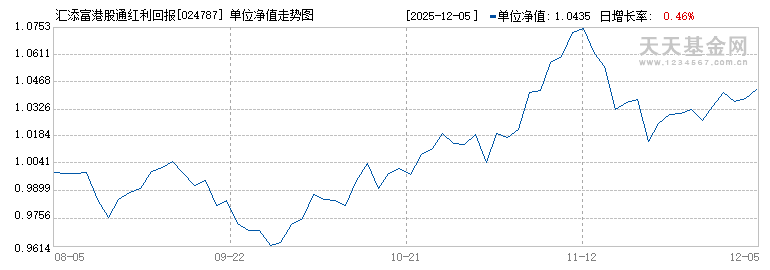 汇添富港股通红利回报混合发起式C(024787)历史净值