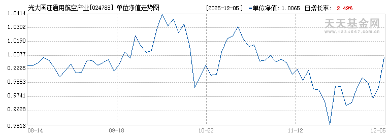 光大国证通用航空产业指数发起式A(024788)历史净值