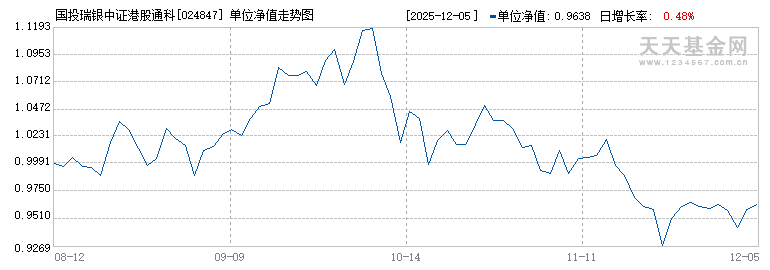 国投瑞银中证港股通科技指数发起式A(024847)历史净值