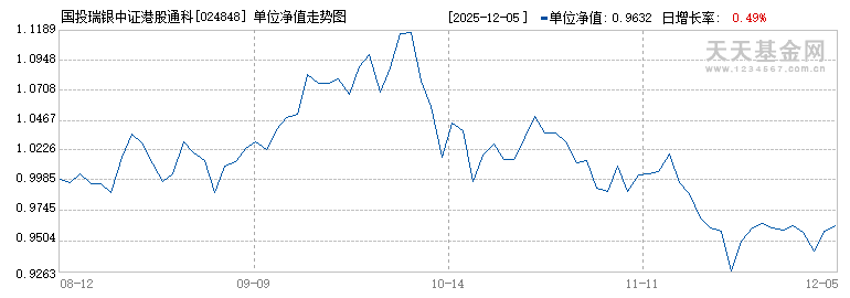国投瑞银中证港股通科技指数发起式C(024848)历史净值