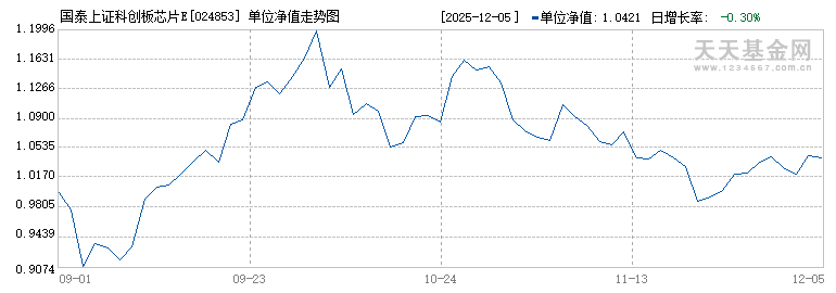国泰上证科创板芯片ETF发起联接A(024853)历史净值