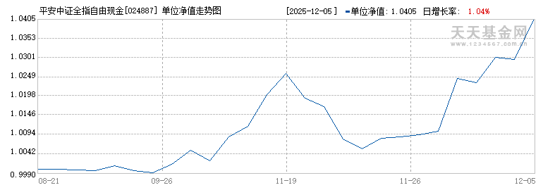 平安中证全指自由现金流ETF联接A(024887)历史净值