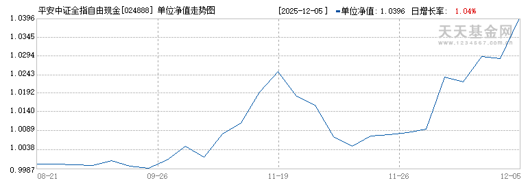 平安中证全指自由现金流ETF联接C(024888)历史净值