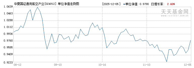 华夏国证通用航空产业ETF发起式联接A(024912)历史净值
