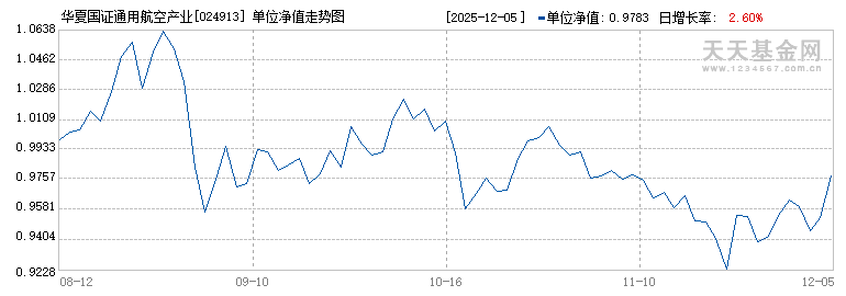 华夏国证通用航空产业ETF发起式联接C(024913)历史净值