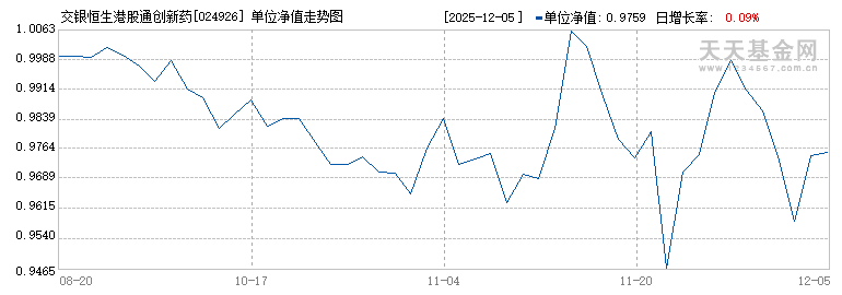 交银恒生港股通创新药精选指数A(024926)历史净值