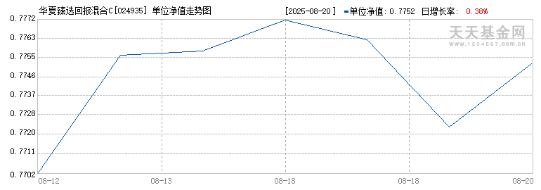 华夏臻选回报混合C(024935)历史净值