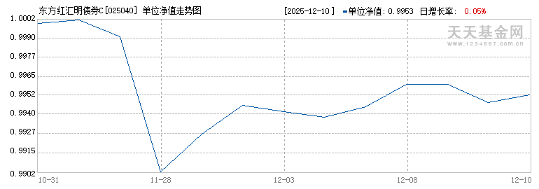 东方红汇明债券C(025040)历史净值
