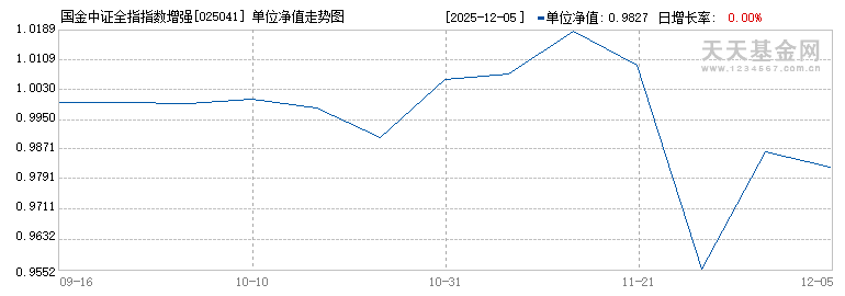 国金中证全指指数增强A(025041)历史净值