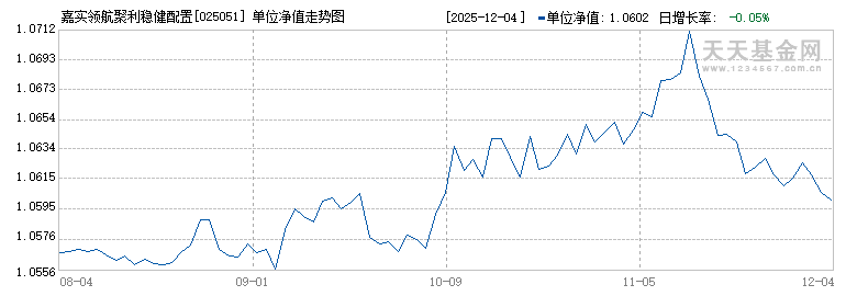 嘉实领航聚利稳健配置6个月持有期混合发起(FOF)A(025051)历史净值