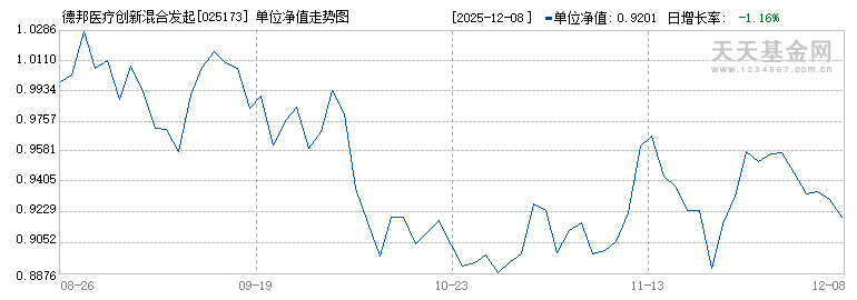 德邦医疗创新混合发起式C(025173)历史净值