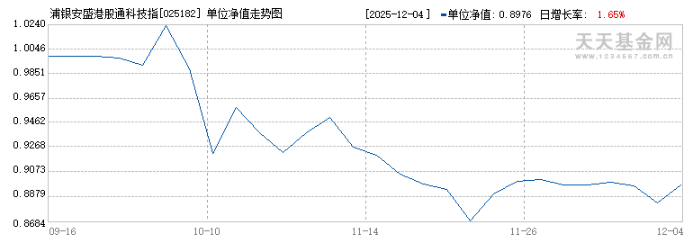 浦银安盛港股通科技指数C(025182)历史净值