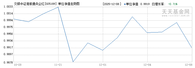 交银中证港股通央企红利指数A(025189)历史净值