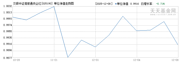 交银中证港股通央企红利指数C(025190)历史净值