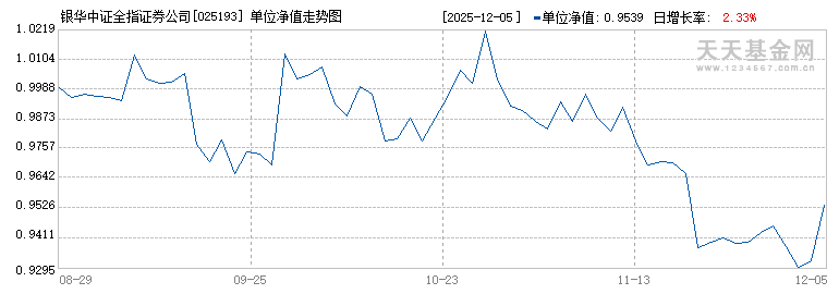 银华中证全指证券公司ETF发起式联接A(025193)历史净值