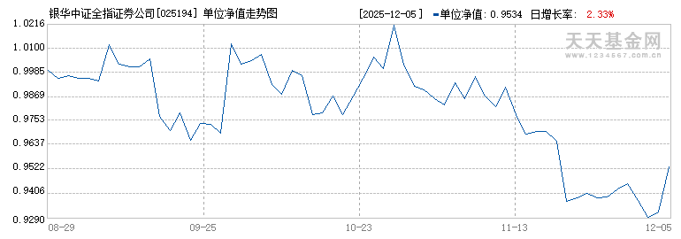 银华中证全指证券公司ETF发起式联接C(025194)历史净值