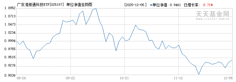 广发港股通科技ETF联接A(025197)历史净值