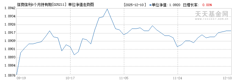 信澳信利6个月持有期债券C(025211)历史净值
