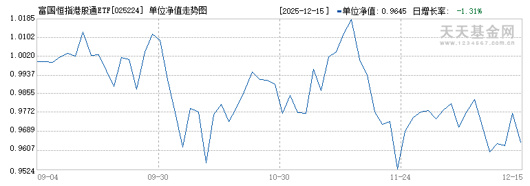 富国恒指港股通ETF发起式联接A(025224)历史净值